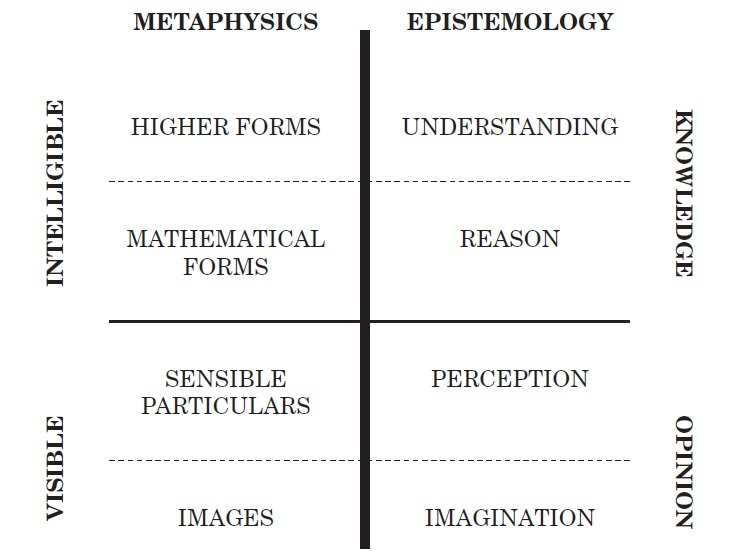 An Invitation to Math Olympiad 1 – Plato’s Dianoa and the identity of Sophie Germain