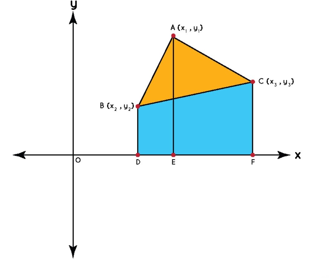 সব Trapezium কিন্তু Parallelogram নয়